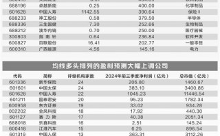 上调幅度超50% 机构看好54家公司2024年业绩