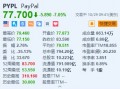 Paypal跌超7% Q3营收略低于预期