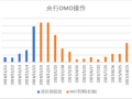 中加基金配置周报|国内10月经济数据企稳，美联储释放鹰派信号，中加基金配置周报，国内10月经济企稳，美联储鹰派信号的背后机会