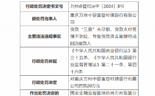 重庆万州中银富登村镇银行被罚20万元，因贷款“三查”未尽职、贷款支付管理不到位等，重庆万州中银富登村镇银行因多项违规被罚20万元