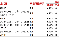 博时基金降费指数一览！一文了解投资价值，一文解析博时基金降费指数及投资价值