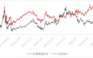 长城基金，不容忽视的“红利逻辑”，长城基金揭示，红利逻辑的不可忽视之处