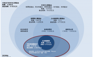 公募三季度青睐新经济港股 增持阿里减持两只“中字头”，公募基金三季度投资策略，新经济港股受青睐，增持阿里并减持中字头股票