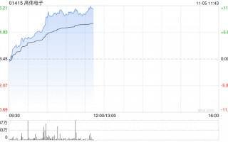 苹果概念股早盘走强 高伟电子涨逾10%舜宇光学科技涨逾6%