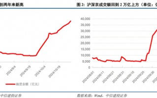 中信建投陈果：在不确定中把握确定