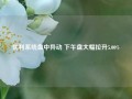 优利系统盘中异动 下午盘大幅拉升5.00%