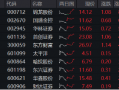 高层表态稳信心，“旗手”应声上扬，券商ETF（512000）掉头狂拉2%，东财连续霸榜A股成交额第一，高层表态稳固信心，券商ETF强势拉升，东财A股成交额稳居榜首