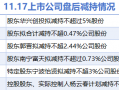 11月17日上市公司减持汇总，远翔新材等6股拟减持（表），11月17日上市公司减持概览，远翔新材等六股计划减持情况表