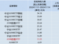 本周招商A500指数ETF（560610）资金净流入13.55亿元，同类倒数第二！本月以来日均换手率为19.44%，本周招商A500指数ETF（560610）持续得到超十亿元净流入，单周遭遇金融同类次负并位居资金主力负面盘上下本月高活跃度的均值换手率或缘其局内韧性足。