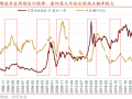 招商策略，A股未来两年出现大级别趋势的概率进一步加大，大趋势的预判——未来两年A股大级别机遇可期之招商策略探析