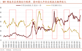 招商策略，A股未来两年出现大级别趋势的概率进一步加大，大趋势的预判——未来两年A股大级别机遇可期之招商策略探析