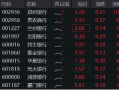 市场回调震荡，银行相对收益再现！郑州银行冲击涨停，银行ETF（512800）拉涨2．6%，市场波动态势中的银行盈利契机