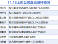 11月18日上市公司减持汇总，博士眼镜等8股拟减持（表），11月18日上市公司减持情况汇总，8只股票计划减持（含博士眼镜等详表）