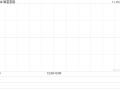 国富氢能公布香港公开发售获21.07倍认购 每股发售价65港元，国富氢能香港公开发售创21.07倍认购热潮，每股发售价定为65港元