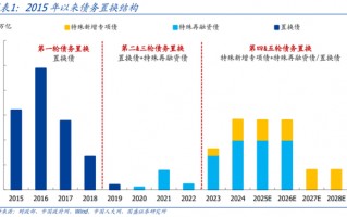 国盛证券熊园：股债“双牛”可期，短期紧盯12月重磅会议