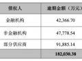 晨鸣纸业18亿元债务逾期，超300亿短期债务如何化解？，晨鸣纸业债务逾期的应对策略，18亿逾期与300亿短期债务的化解方案