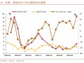 招商证券张静静，消费因何跳升？，招商证券张静静解析，消费指数为何跳升？