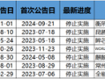 并购重组潮之B面，年内逾十家上市公司宣布终止 半导体领域企业占比超五成，年内逾十家上市公司宣布终止并购重组潮B面，半导体企业终止率超五成。