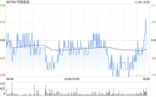 花旗：予中国电信“买入”评级 目标价5.1港元