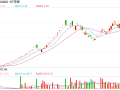 突发公告，停牌核查！股价暴涨752%，被重点监控！公司连亏5年，因付不起188万元家具款破产预重整，疯涨暴跌引瞩目，亏损五载的该公司面临破产预重整，股票停牌核查，千万股价飙升谜团待解