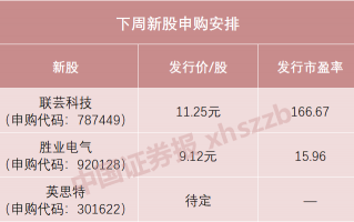 下周，苹果、华为供应商来了，下周，知名苹果、华为供应商莅临交流