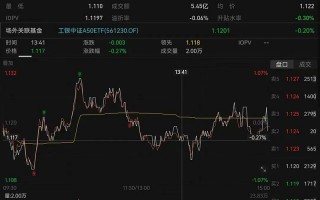 昨天有资金想试水一波A50ETF？