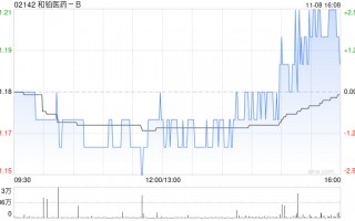 和铂医药-B11月8日斥资35.73万港元回购30万股