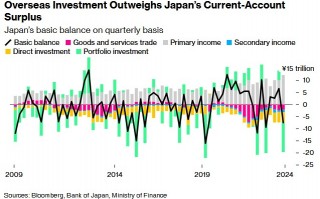 日本经济增长缓慢致资本外流加剧 日元持续萎靡，日本经济放缓与日元萎缩现象中的资本外流风险增大