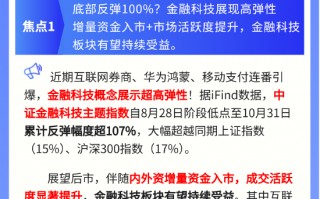 【盘前三分钟】11月1日ETF早知道