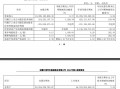 江淮汽车 2024 年第三季度净利润 3.24 亿元，同比增长 1028.38%