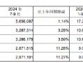 成都银行：前三季度实现归母净利润90.38亿元，同比增长10.81%