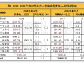 A股五大上市险企前10月保费出炉，人身险单月增速放缓 财险景气度延续，A股五大上市险企前十月保费成绩出炉，人身险单月增速趋缓，财险市场持续繁荣