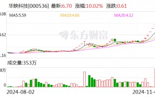 荣耀双重利好刺激 华映科技7连板 超10家上市公司回应相关合作情况