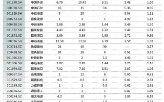 首批回购增持再贷款落地，哪些上市公司受青睐？