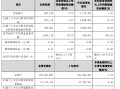 苏农银行：前三季度实现归母净利润16.27亿元 同比增长12.18%