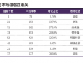 在可转债赎回潮里找最强因子