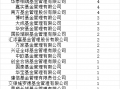 首批85只权益类指数产品纳入个人养老金产品供给：西部利得基金仅1只产品入围