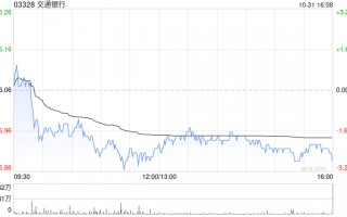 美银证券：降交通银行评级至“中性” 目标价上调至6.08港元