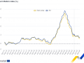 欧元区10月CPI终值2%，回归央行目标，为12月降息铺路！，欧元区10月CPI终值达2%，接近央行目标，预示12月降息可能性