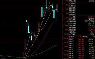 刚刚！A股超级赛道，批量垂直涨停！什么情况？