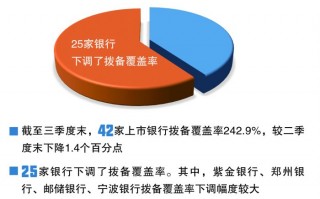 盈利表现何以好转？多家银行降低拨备施展“平衡术”