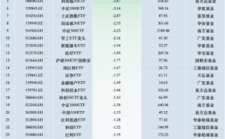 最不受欢迎ETF：11月7日华夏科创50ETF遭净赎回11.19亿元，华宝券商ETF遭净赎回6.62亿元（名单）