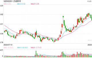 “九鼎系”持续加码 正威新材控制权恐变更，九鼎系重磅入局 正威新材控制权或有变动风险