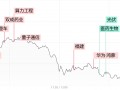 【每日收评】三大指数放量跌超1%，高位人气股尾盘批量跳水