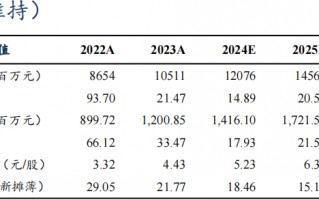 【东吴电新】科达利2024年三季报业绩点评：Q3业绩略超预期，盈利水平一如既往亮眼