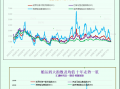 波罗的海指数因所有船舶板块运价下跌而回落