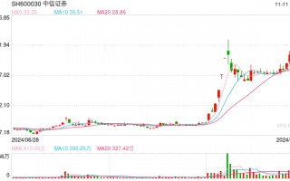 撤回仍遭处罚！因皓吉达IPO项目，中信证券、中伦所双双收警示函