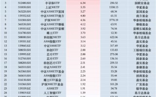 最受青睐ETF：11月1日华夏科创50ETF获净申购23.44亿元，国泰中证A500ETF获净申购8.32亿元（名单）