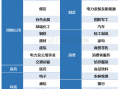 三季报数据盘点！原来金融地产才是机构投资者的“真爱”？，金融地产成为机构投资者真爱，三季报数据揭秘