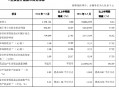 青岛银行：前三季度实现归母净利润34.55亿元 同比增长15.6%